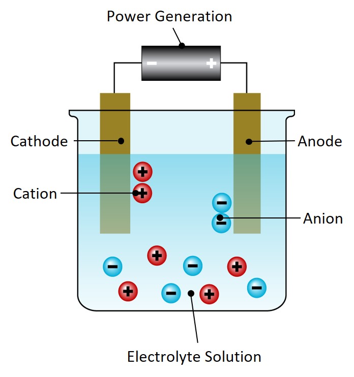 Cells & components | De Nora - Electrode and Water Technologies that work!