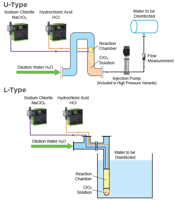 Salt Water Chlorine Generators: History, Types, Operation, and  Considerations